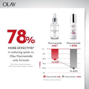 Olay Luminous Niacinamide + AHA Super Serum, 30ml